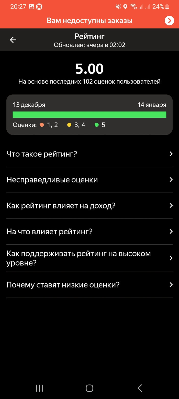 Идеальный рейтинг