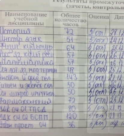 Студенты дуреют от этой прикормки