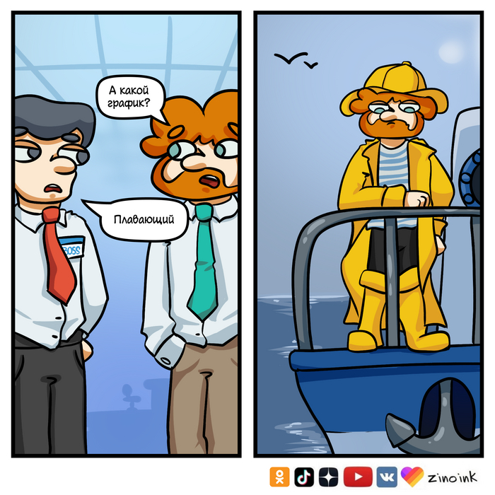 Плавающий график