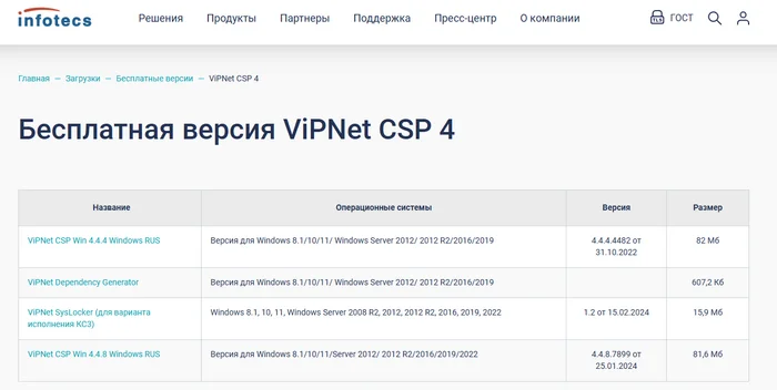 Google Disk not working. VipNET CSP is to blame - My, Computer help, Problem, Windows, Bug, Mat