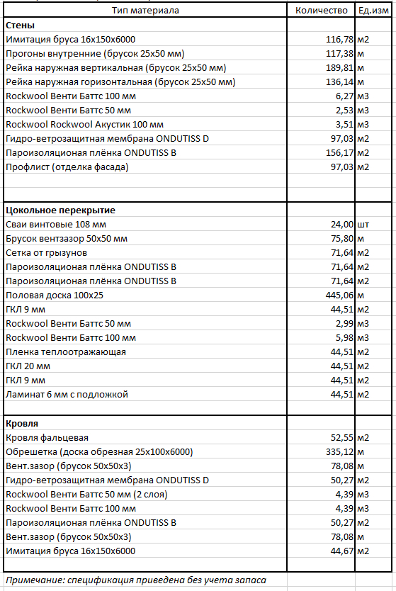 Спецификация от "девочки"