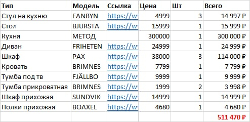 Мебель и цены. Верните мой 2021й