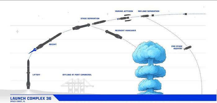 <!--noindex--><a href="https://pikabu.ru/story/new_glenn_ofitsialno_dostig_orbityi_s_pervogo_raza_12260458?u=https%3A%2F%2Ft.me%2Fcosmomemes%2F1210&t=https%3A%2F%2Ft.me%2Fcosmomemes%2F1210&h=a0e38fb41813f939ceed6e84bb7e525c9e2f1f57" title="https://t.me/cosmomemes/1210" target="_blank" rel="nofollow noopener">https://t.me/cosmomemes/1210</a><!--/noindex-->