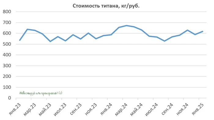 ВСМПО-АВИСМА: любопытное ралли Инвестиции в акции, Дивиденды, Инвестиции, Фондовый рынок, Акции, Длиннопост