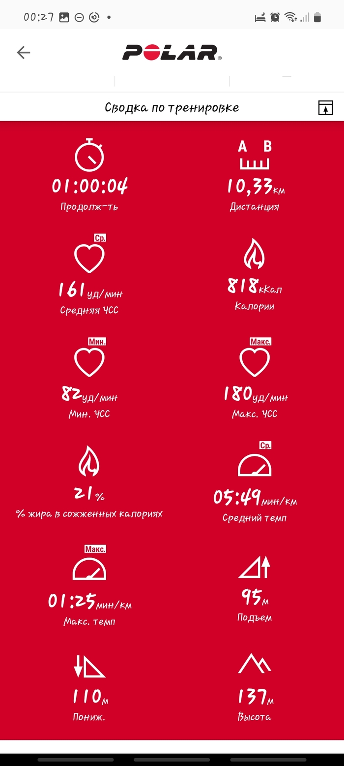 Зашкаливающий пульс