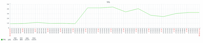 ���������� ���������� � ������� - �� ��������� � ������ ���������� CPU