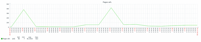 ���������� ������� ����������� ������� - ���������� � �������