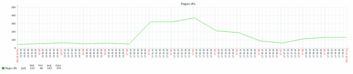 ���������� ������� ����������� ������� - ���������� � �������