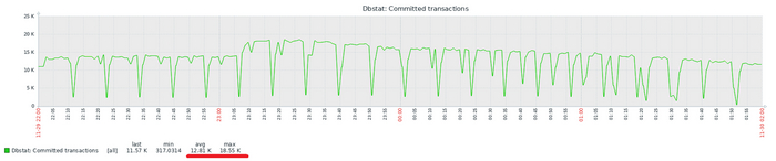 -1 :   18 550 .   = 12 810