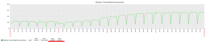 -2 :   = 4 470 .   = 3 320