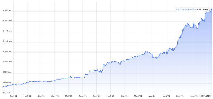 ���� ��������. ���� 7: ����� ������