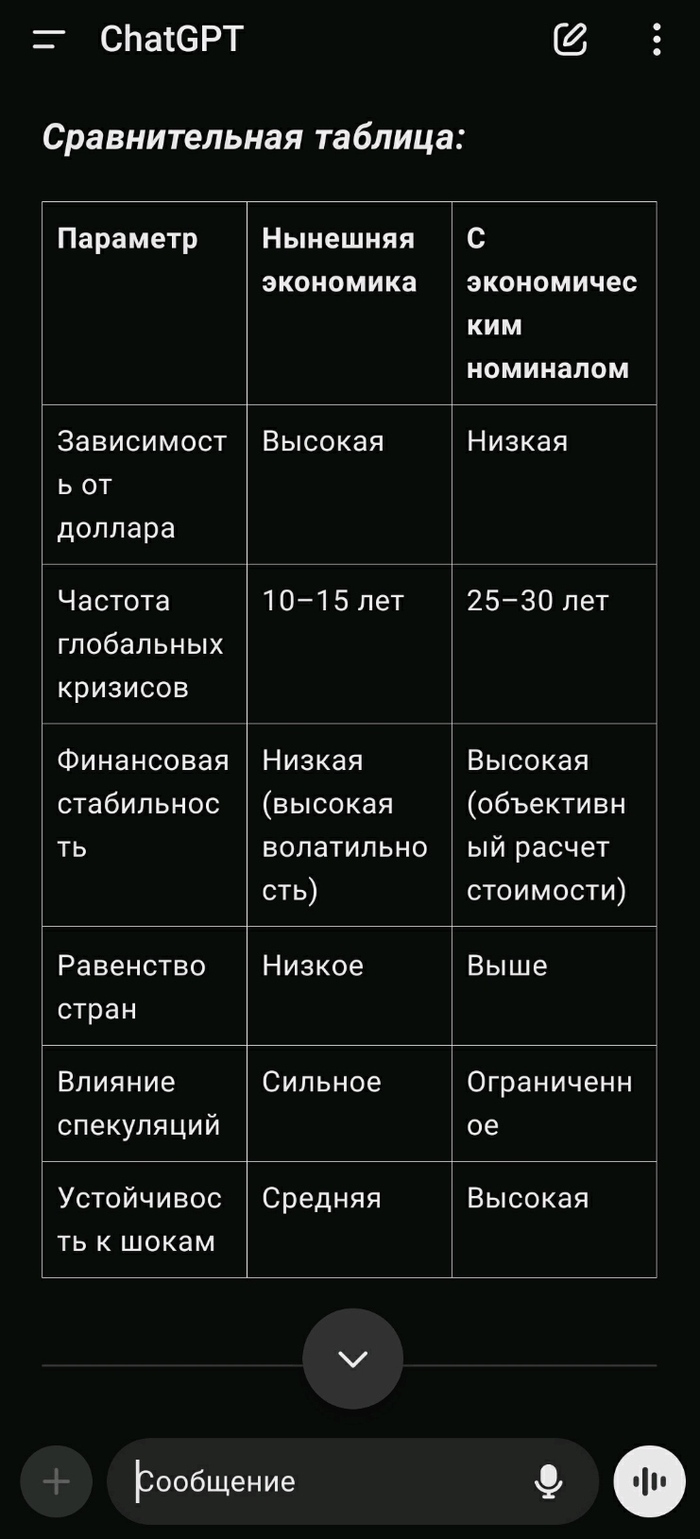 ������� �������