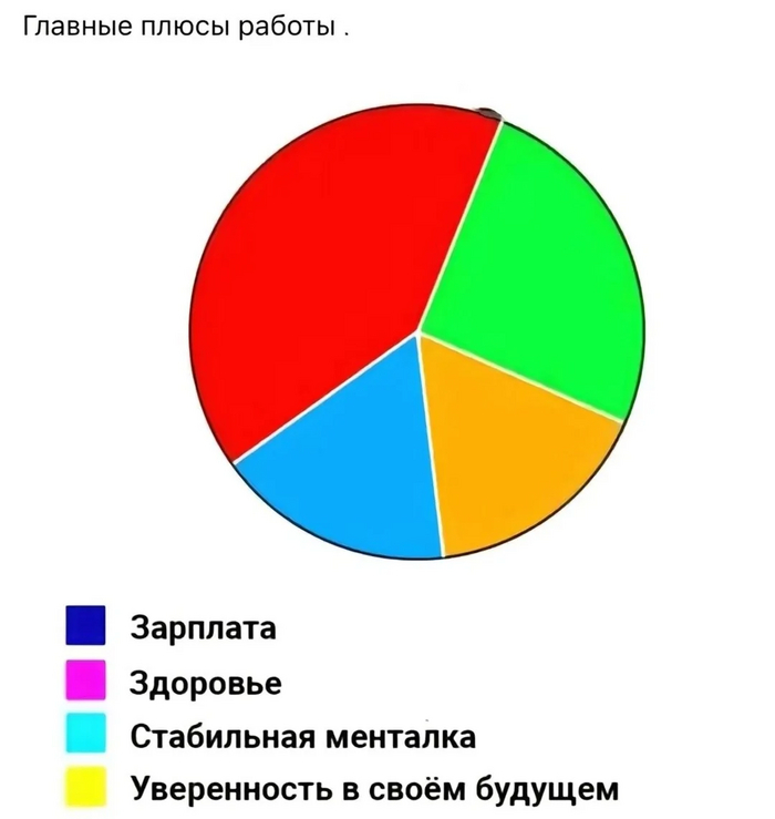 Колесо жизни