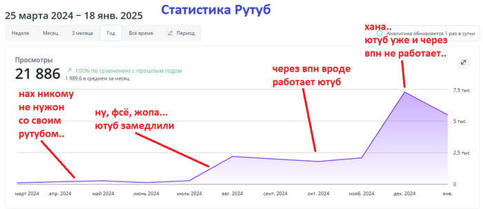     ,   , YouTube,  ,  YouTube,  ,  YouTube, VPN, , RUTUBE, ,   
