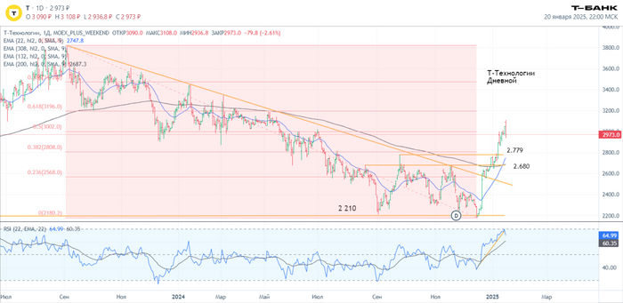 Т-Техно дневной