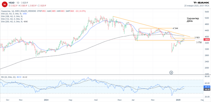 Хэдхантер Дневной график