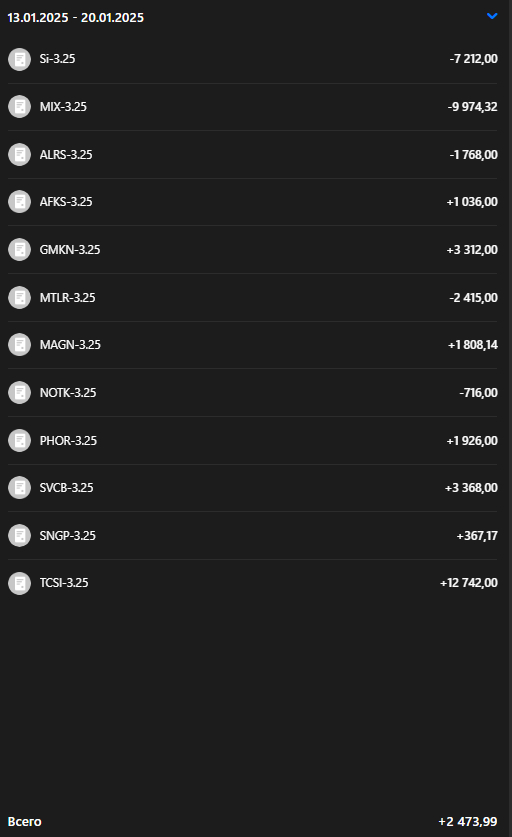 Результат немного отличается из за вечерней сессии 