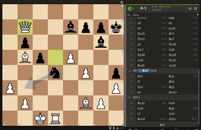 barracudaBC(1851) - sumat777(2257)   30. :b7