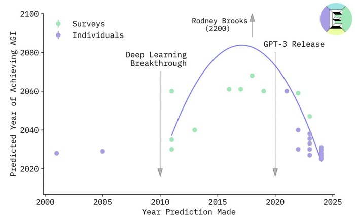 C какой стороны мы от сингулярности?