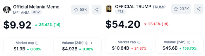 Market cap -  , Volume -   