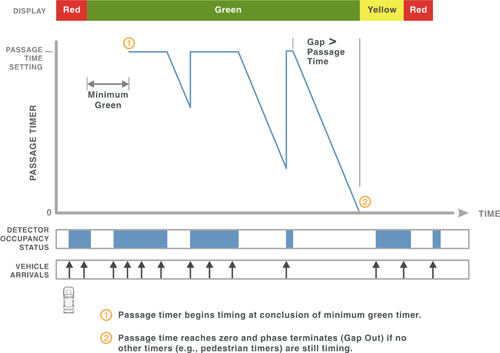 ������� ������ �������� ���������� ����