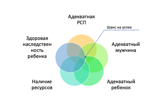 На картине примерно виден шанс на успех, туда еще добавить взаимную симпатию и шанс встретиться