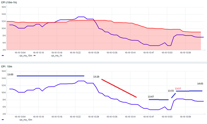         PostgreSQL , , Postgresql, , , , , , 