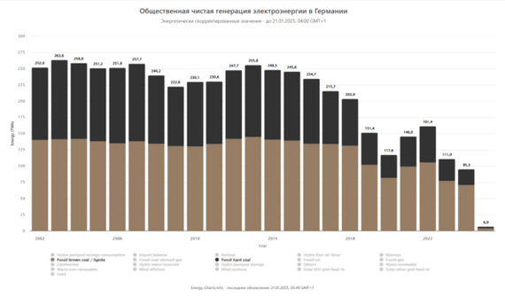 �������� ��������� �� �����