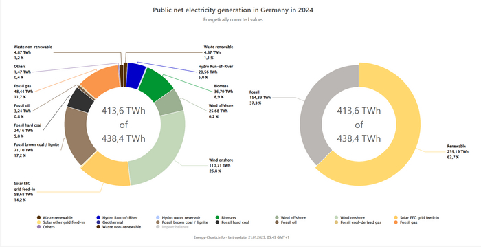 �������� ����� 2024 - ���� ��������� �������������� � ��������� ��������