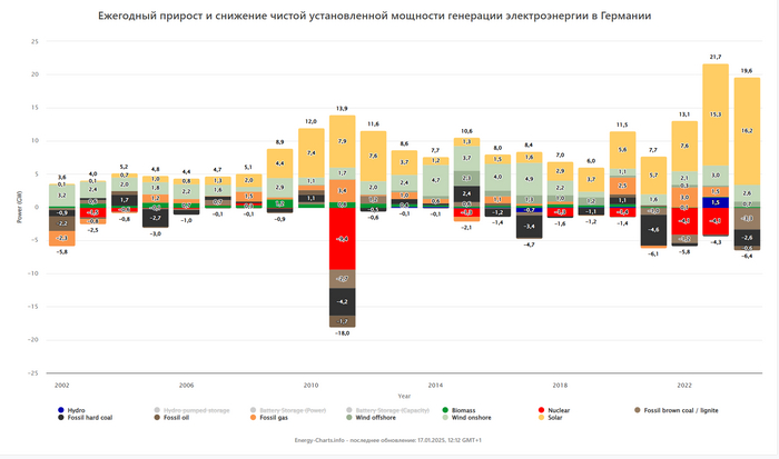 �������� ����� 2024 - ���� ��������� �������������� � ��������� ��������