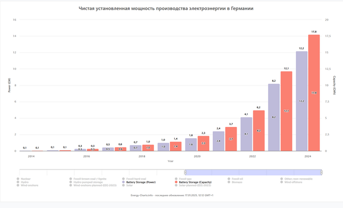 ������� �������� ��������������