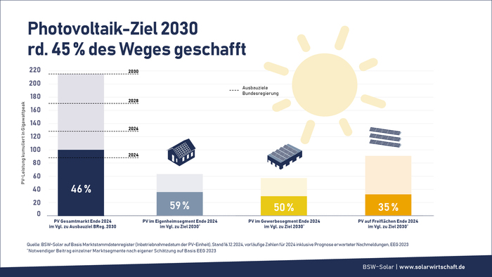 ���������� ����� �� �������� ���