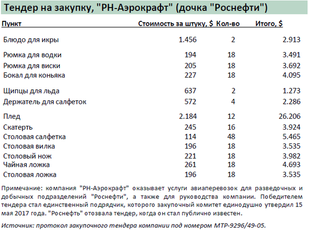 Игорь и "золотые ёршики"