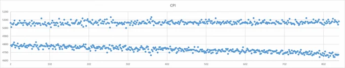 On the issue of moving average and moving median - My, Postgresql, Monitoring, Median, Medium, Statistics, Longpost, Mathematics