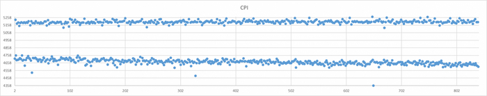 Эксперимент 2 - Исходные данные.