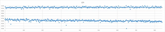 On the issue of moving average and moving median - My, Postgresql, Monitoring, Median, Medium, Statistics, Longpost, Mathematics