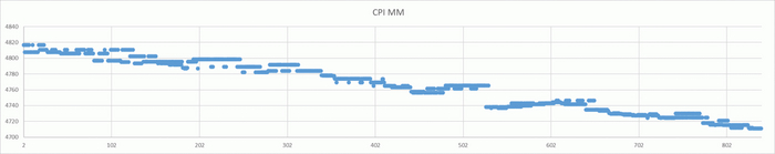 Эксперимент 1 - Скользящая медиана