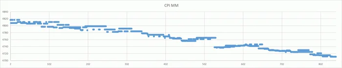 On the issue of moving average and moving median - My, Postgresql, Monitoring, Median, Medium, Statistics, Longpost, Mathematics