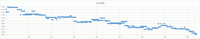 Эксперимент 2 - Скользящая медиана