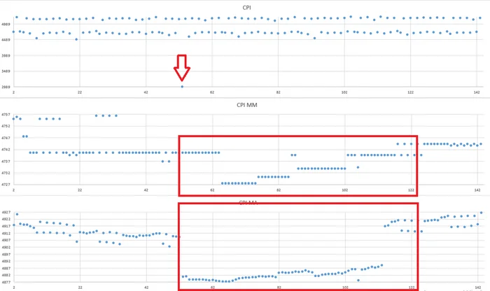On the issue of moving average and moving median - My, Postgresql, Monitoring, Median, Medium, Statistics, Longpost, Mathematics