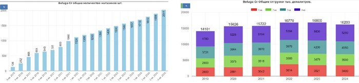 Новабев . Вводные перед отчетом