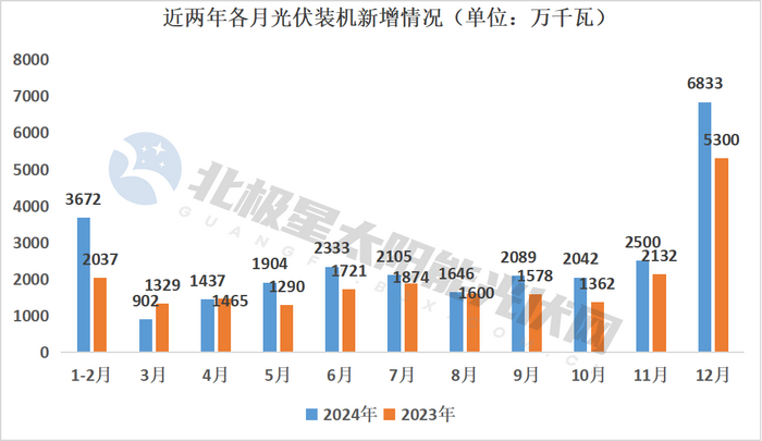   2024      ( ), , , ,  , , 