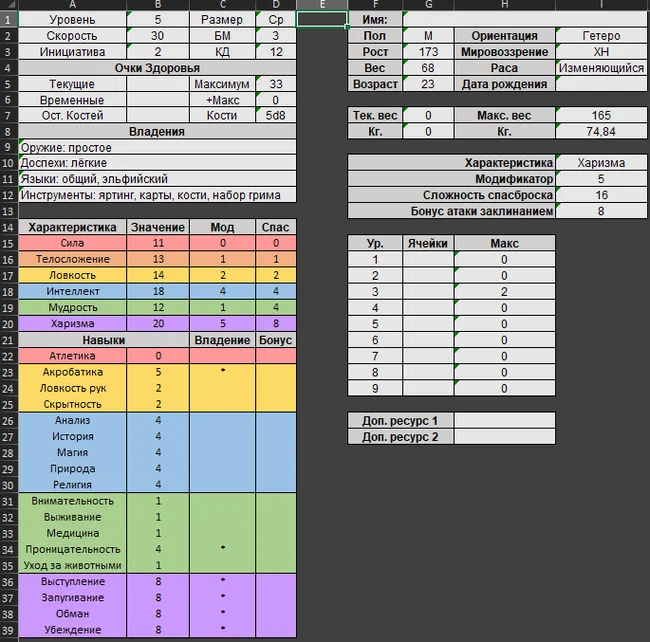 Character Sheet (charnik) for DnD5e in Excel format - My, Dungeons & dragons, Character Creation, Microsoft Excel, Creation, Dnd 5, Tabletop role-playing games, Our NRI, Longpost