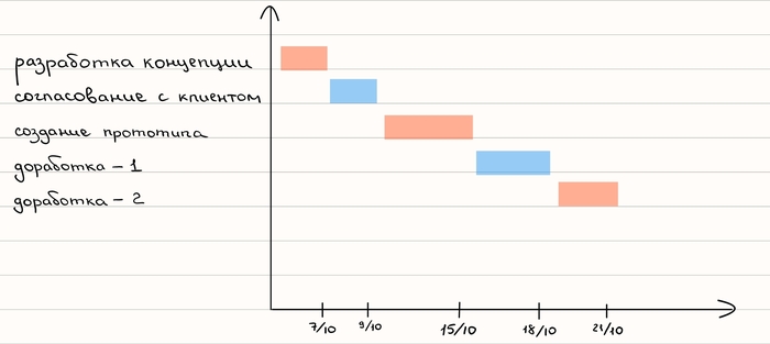 Если под руками нет бумаги и карандаша — используйте программы для рисования или заметок в телефоне