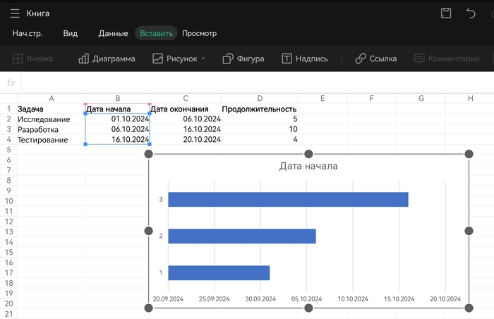 В результате появится вот такая диаграмма