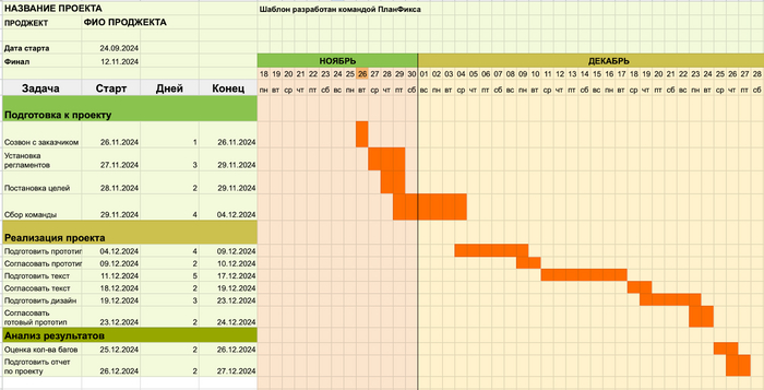 <a href="https://pikabu.ru/story/kak_vyilezti_izpod_zavalov_zadach_i_vzyat_proektyi_pod_kontrol_s_pomoshchyu_diagrammyi_ganta_3_sposoba__besplatnyiy_shablon_12284409?u=https%3A%2F%2Fdocs.google.com%2Fspreadsheets%2Fd%2F1ADNuB9YAjvicECzQ30uklMN2mzlejT4zulMfS-NDVDE%2Fedit%3Fgid%3D1025060431%23gid%3D1025060431&t=%D0%A8%D0%B0%D0%B1%D0%BB%D0%BE%D0%BD%20%D0%B4%D0%B8%D0%B0%D0%B3%D1%80%D0%B0%D0%BC%D0%BC%D1%8B%20%D0%93%D0%B0%D0%BD%D1%82%D0%B0%20%D0%B2%20%D0%93%D1%83%D0%B3%D0%BB-%D1%82%D0%B0%D0%B1%D0%BB%D0%B8%D1%86%D0%B0%D1%85%20%D0%BE%D1%82%20%D0%9F%D0%BB%D0%B0%D0%BD%D0%A4%D0%B8%D0%BA%D1%81%D0%B0&h=f361abf1b85053bb750361c3da4de09f17340349" title="https://docs.google.com/spreadsheets/d/1ADNuB9YAjvicECzQ30uklMN2mzlejT4zulMfS-NDVDE/edit?gid=1025060..." target="_blank" rel="nofollow noopener">Шаблон диаграммы Ганта в Гугл-таблицах от ПланФикса </a>— скопируйте файл и пользуйтесь