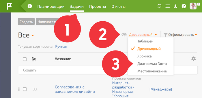 Например, в ПланФиксе построить диаграмму Ганта можно в три клика: «Задачи» → «Древовидный» → «Диаграмма Ганта»