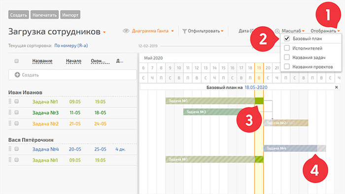Например, здесь видно, что задача 1 просрочена на день, а задача 4, наоборот, завершена на день раньше
