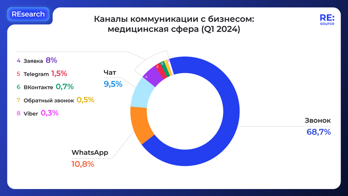 WhatsApp ������� ���� � ����������� �����