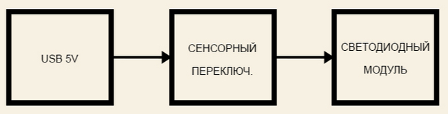     ? DIY ! ,  , ,  , , , ,  